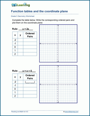 Zoo to You Coordinate Plane Problems Worksheet 21 for Sixth Grade Math Sixth grade students practice plotting ordered pairs and calculating distances on a coordinate plane in this zoo themed math worksheet 21