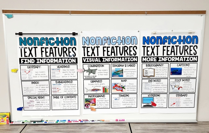 Worksheet for analyzing the author's claim in a nonfiction text about zoos