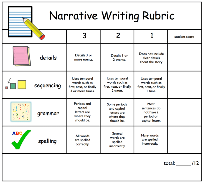 Seventh grade narrative writing rubric worksheet for student assessment