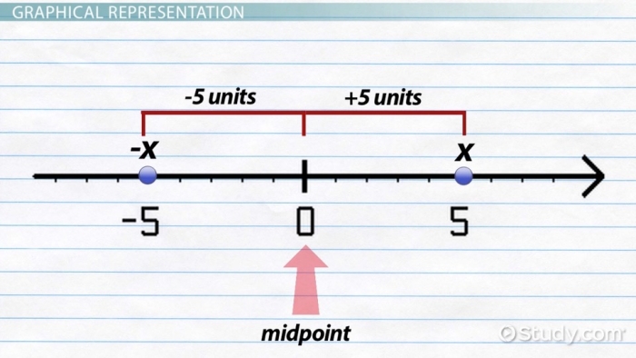 Additive Inverse Practice sheet for young learners to solve addition puzzles First Grade worksheet with addition problems focusing on additive inverses