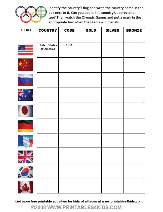 Engage with the 1896 Olympics reading exercise for young learners exploring the origins of the games in Greece Third grade worksheet featuring the 1896 Olympics alphabet activity focused on Greece and the first modern games