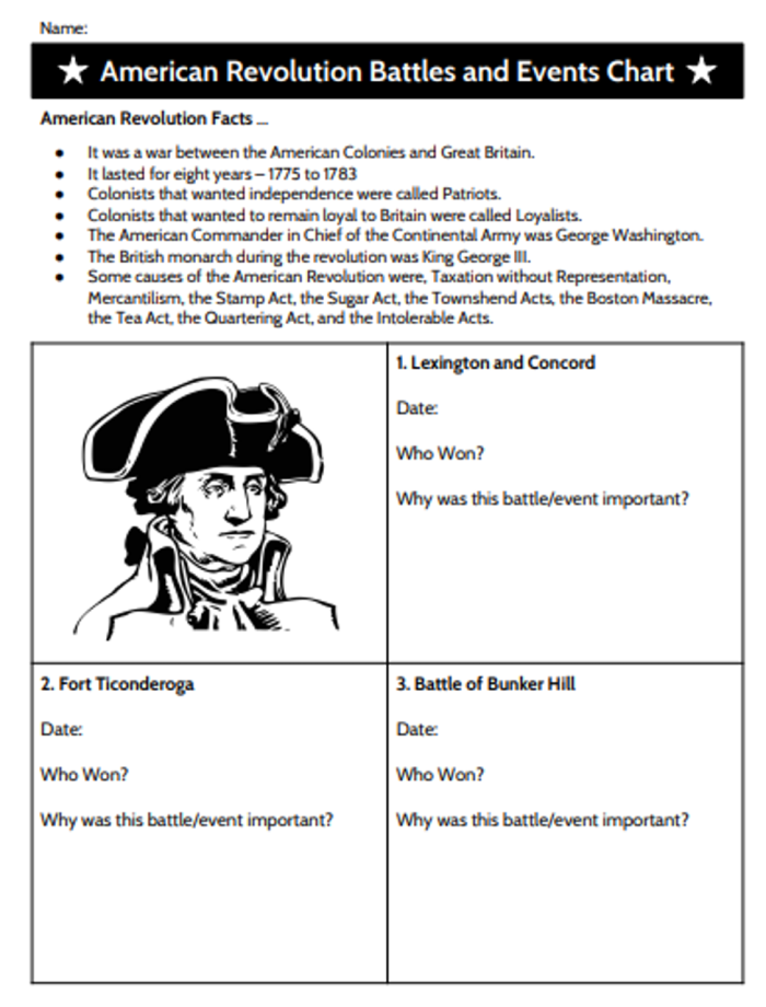 American Revolution Battles worksheet for fifth graders focusing on dates and major conflicts number 11 Fifth grade worksheet on key American Revolution battles with dates for mixed operations practice