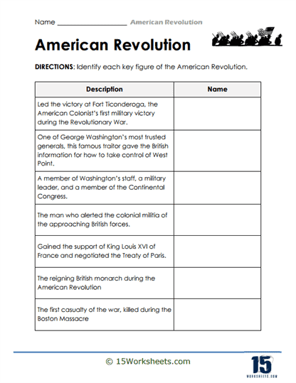 Fifth grade worksheet on the Philadelphia Campaign during the American Revolution focusing on Valley Forge