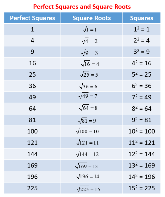 Worksheet showcasing the approximation of irrational numbers on a number line for eighth graders