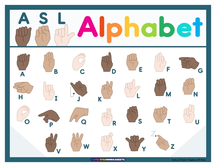 Fourth Grade worksheet for practicing American Sign Language alphabet with a decoded quote activity