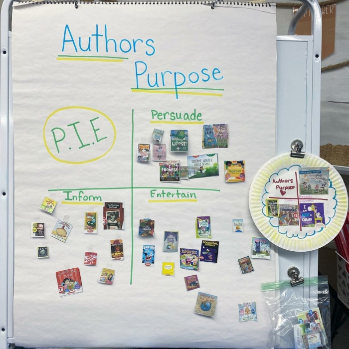 Second grade worksheet on Author’s Purpose featuring The Princess and the Pea story