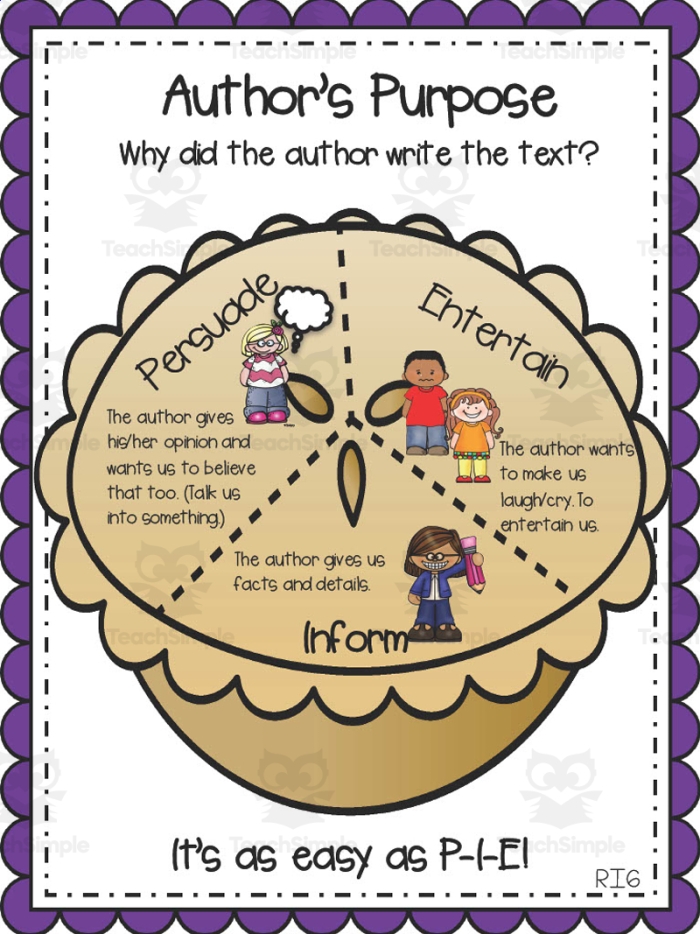 Literary Nonfiction Response Prompt worksheet for identifying author’s purpose in grade 6 reading Sixth grade student completing an Author’s Purpose worksheet with nonfiction prompts