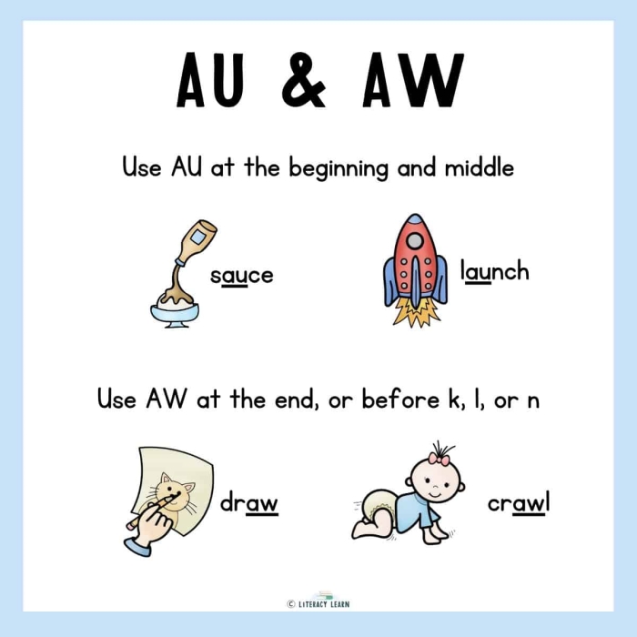 First grade students practicing the AW vowel diphthong with a phonics worksheet
