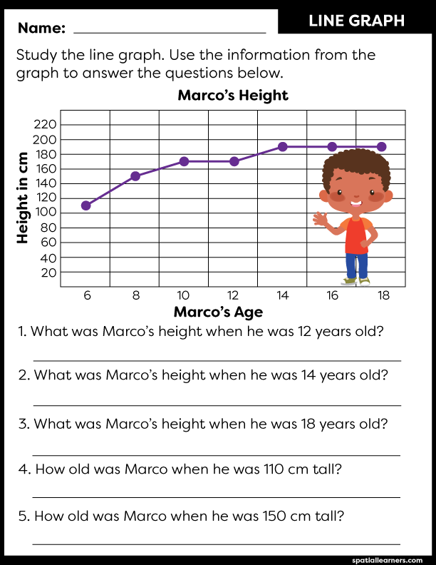 Baseball player's career hits graph worksheet for third graders to practice reading graphs