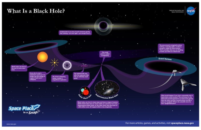 Fifth grade multiplication worksheet featuring black hole space science activities and problems for students learning about the mysteries of the universe