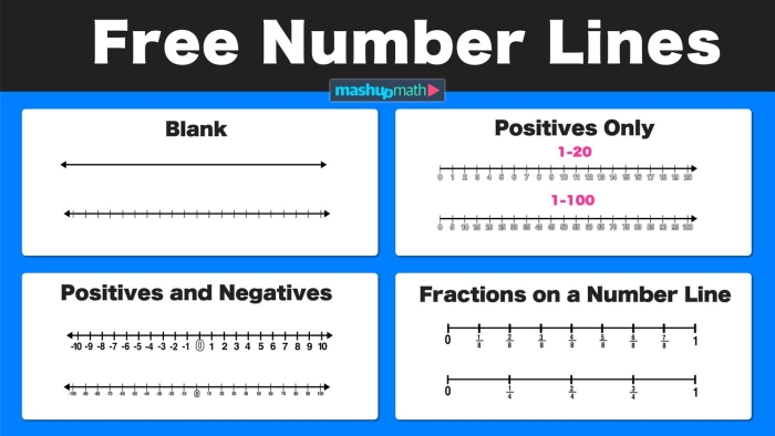 Blank number line template for second grade math problem solving practice