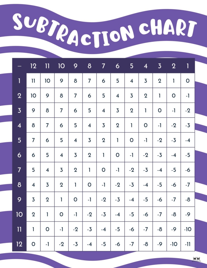 Second grader completing a subtraction within 1000 check-in worksheet with three-digit problems