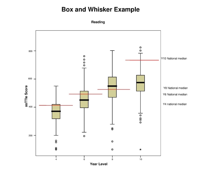 Box-and-whisker plot worksheet for student data analysis