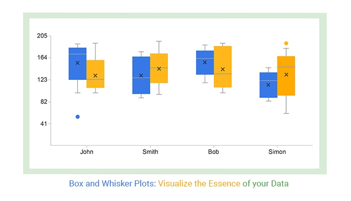 Box-and-whisker plot worksheet for analyzing data sets and practicing median calculations