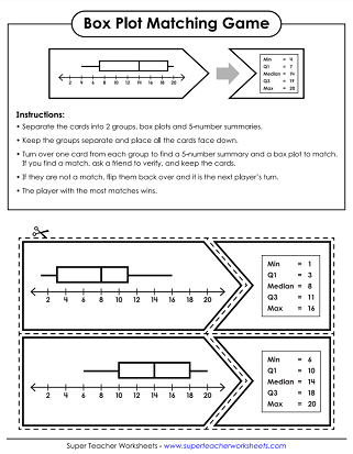 Box-and-whisker plot worksheet for analyzing data sets and calculating median and interquartile range