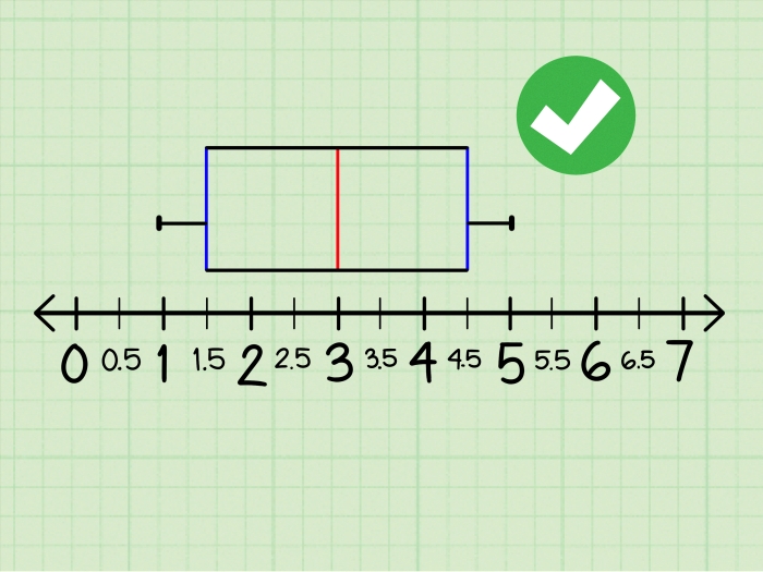 Box-and-whisker plot worksheet for analyzing data sets and calculating median and interquartile range