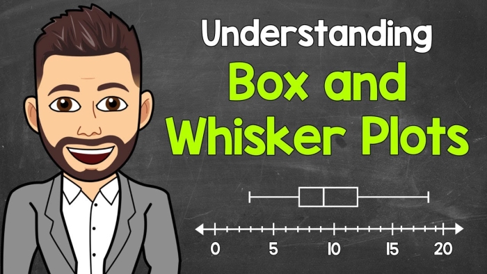 Box-and-whisker plot worksheet for data analysis and median calculation