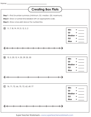 Box-and-whisker plot worksheet for analyzing data sets and calculating median and interquartile range