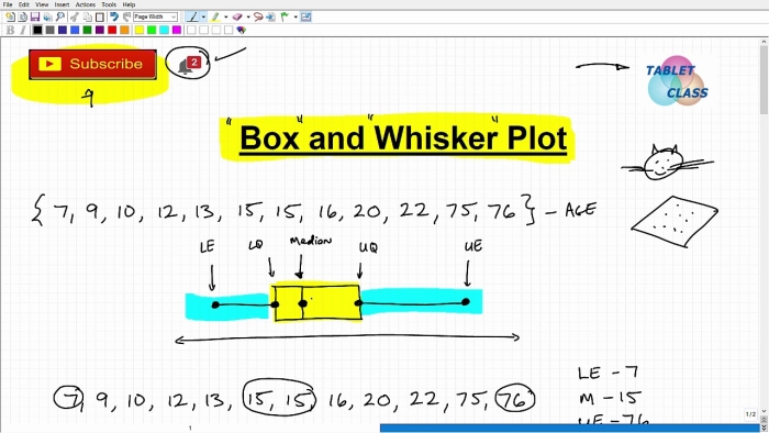Students working on a box-and-whisker plot data analysis worksheet