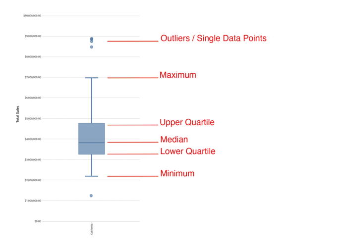 Box-and-whisker plot worksheet for analyzing data sets and calculating median and interquartile range
