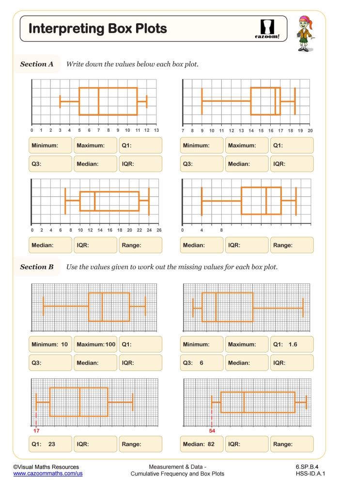 Box-and-whisker plot data worksheet for student analysis of median and interquartile range