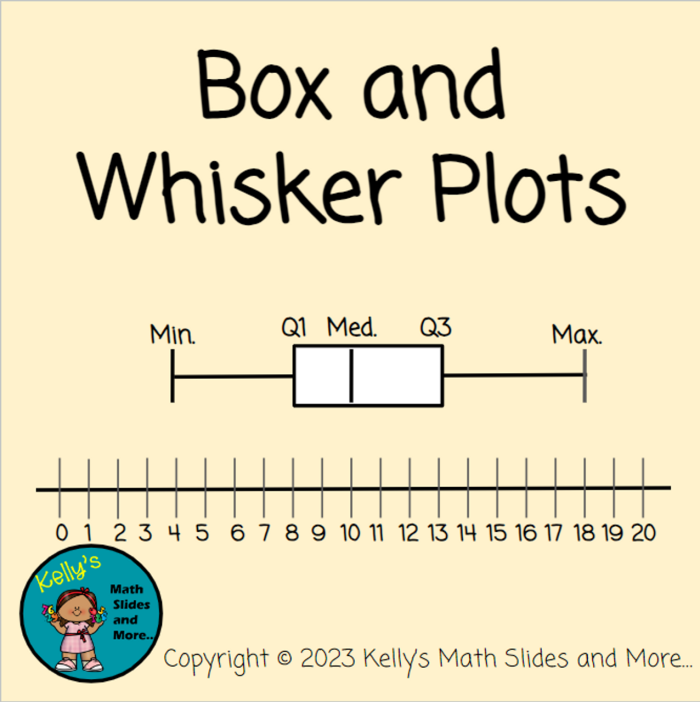 Box-and-whisker plot worksheet for analyzing data sets and calculating statistics