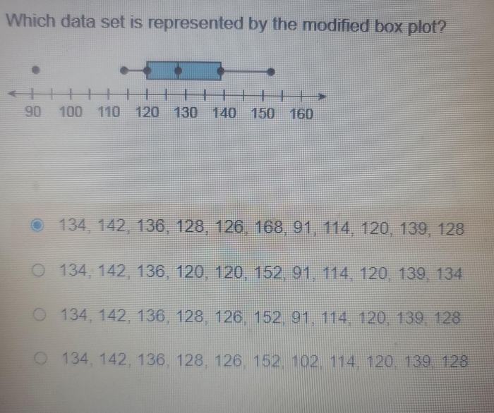 Box-and-whisker plot worksheet for analyzing data sets and calculating median and interquartile range