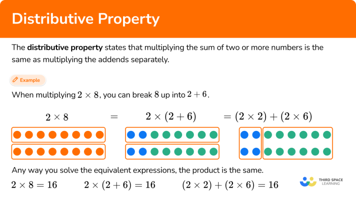 Worksheet showcasing the distributive property for third graders