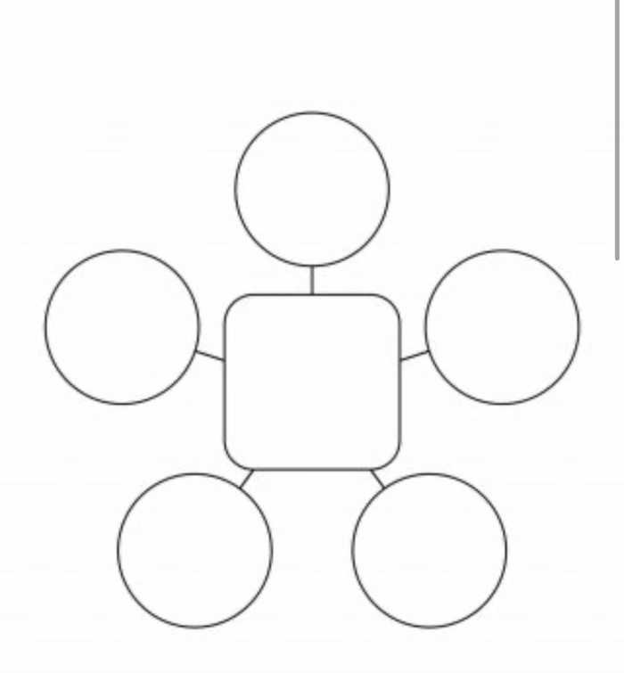 Graphic organizer template for children to structure their writing projects Bubble Graphic Organizer worksheet for third graders to organize their story ideas