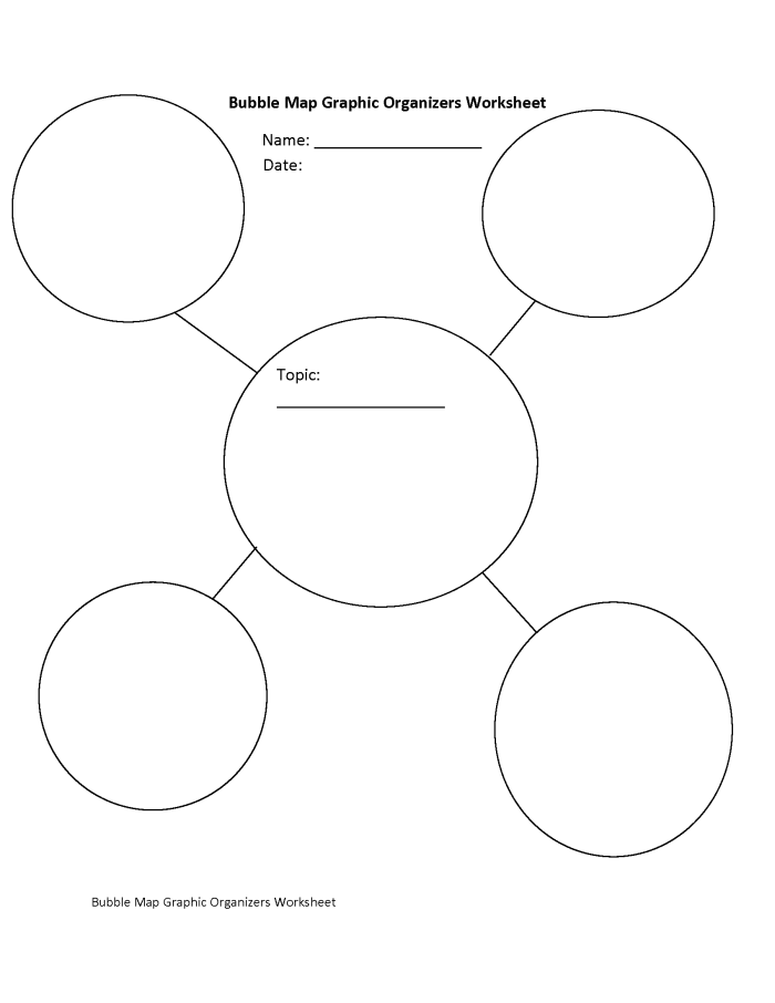 Third grade writing graphic organizer template for story deconstruction Bubble graphic organizer worksheet for third graders to organize story ideas