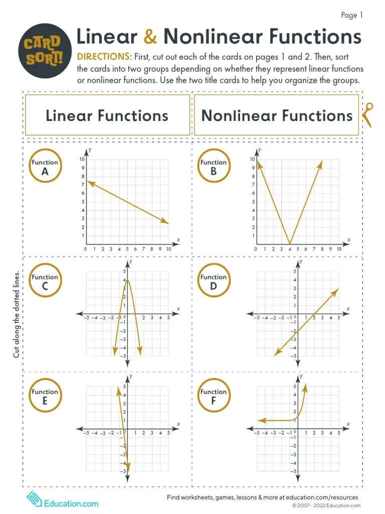 Students sorting cards showing tables, graphs, and equations to identify linear versus nonlinear functions in an algebra worksheet activity