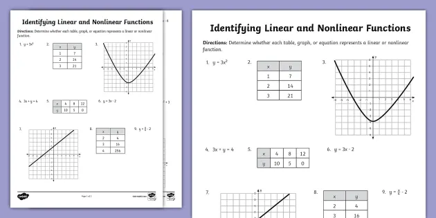 Students sorting cards showing equations, tables, and graphs to identify linear versus nonlinear functions in an algebra worksheet activity