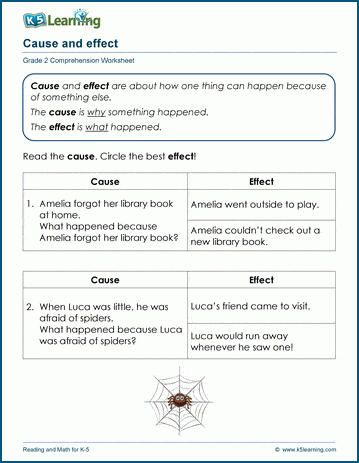 Cause and Effect Activity for Elementary Reading Comprehension Practice Second grade students completing a cause and effect reading comprehension worksheet with illustrations showing story events and their outcomes