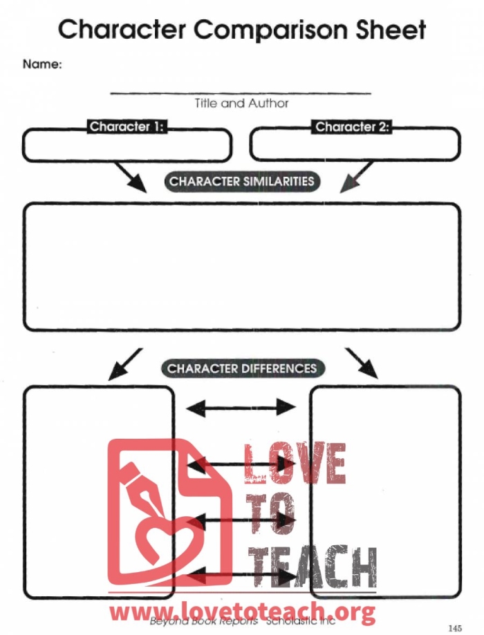 Worksheet 17 for comparing character traits in an engaging fifth grade alphabet activity Fifth grade student completing a Comparing My Character Traits worksheet to explore personal and others' qualities