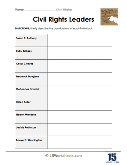 Civil Rights Sit-Ins: Understanding Historical Change Through Graphs and Charts Students learning about the Civil Rights Sit-In movement and its historical impact through data visualization activities