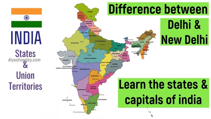 Colorful map of India highlighting states, union territories, and their capitals for educational use.