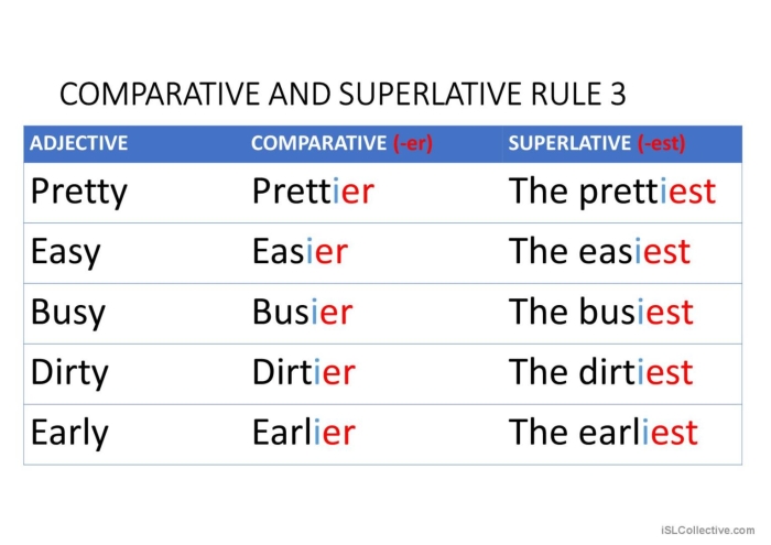 Engaging challenge worksheet for practicing comparative and superlative adjectives in writing skills Third grade students working on a comparative and superlative adjectives worksheet with colorful visuals