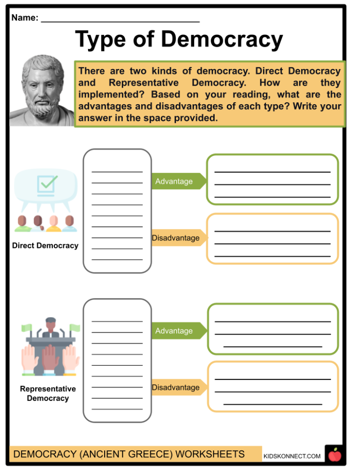 Worksheet exploring the contrasts between democracy in ancient Athens and the modern United States