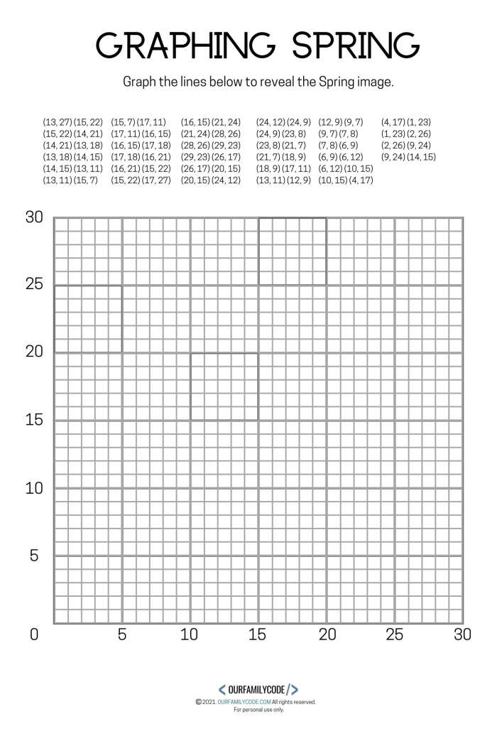 Fifth grade student completing the Mystery Picture Graph In the Sun worksheet by plotting points on a coordinate grid