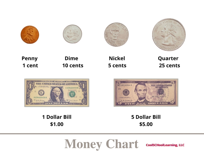 Number Theory worksheet for Kindergarten Worksheet for counting coins, designed for kindergarten students to learn about money. Count the Pocket Change worksheet for early math skills in number theory.