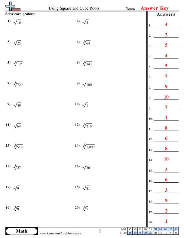 Practice problems for isolating variables in equations containing cubed terms and cube roots Eighth grade student solving cubic equations with cube root operations on a math worksheet