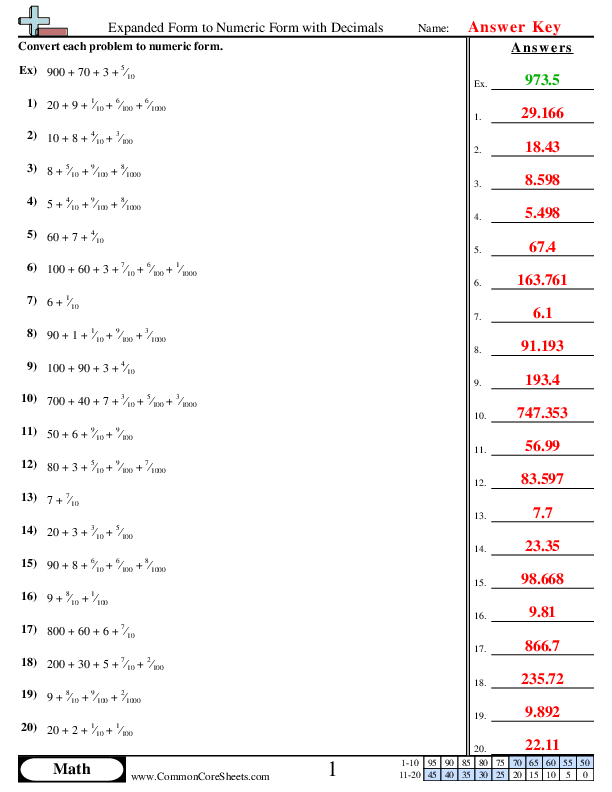 Decimals in Expanded Form worksheet designed for fifth graders to enhance number sense and place value skills. Educational resource for practicing addition with decimals in expanded notation.
