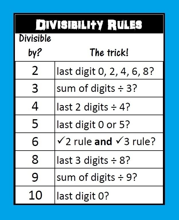 Fun practice worksheet for learning the rules of dividing by 3 Worksheet showing the divisibility rule for 3 to assist third graders in math practice
