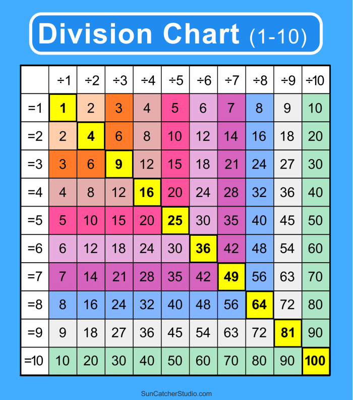 Image of a Division: Factor Fun worksheet designed for third graders, illustrating how to approach division through multiplication. Engaging exercise for understanding division concepts in geometry.