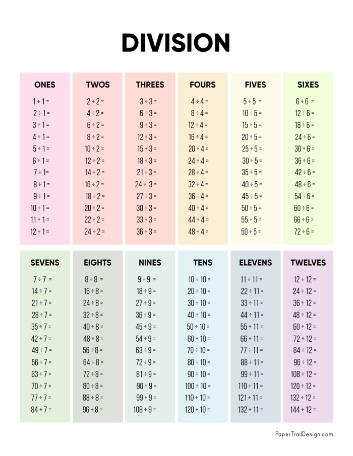 Division Factor Fun worksheet for third graders focusing on multiplication strategies
