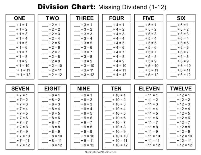 Subtraction worksheet for Third Grade Division vocabulary matching worksheet for third graders focusing on key terms. Make a Match exercise featuring dividend, quotient, and more.