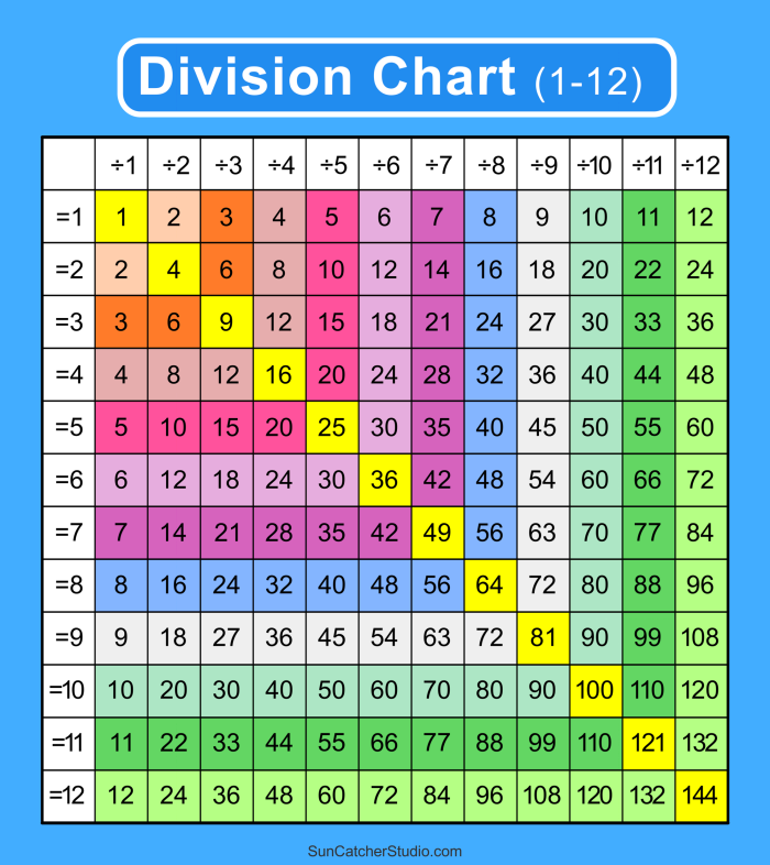 Subtraction worksheet for Third Grade Worksheet featuring a word-matching exercise for third graders to learn division terminology. Division: Make a Match worksheet for reviewing key terms like dividend and quotient.