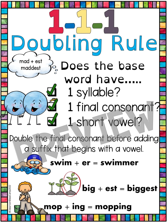 Second grade students practicing the double consonant rule by adding -ed to verbs like hop, stop, and skip to form past tense words