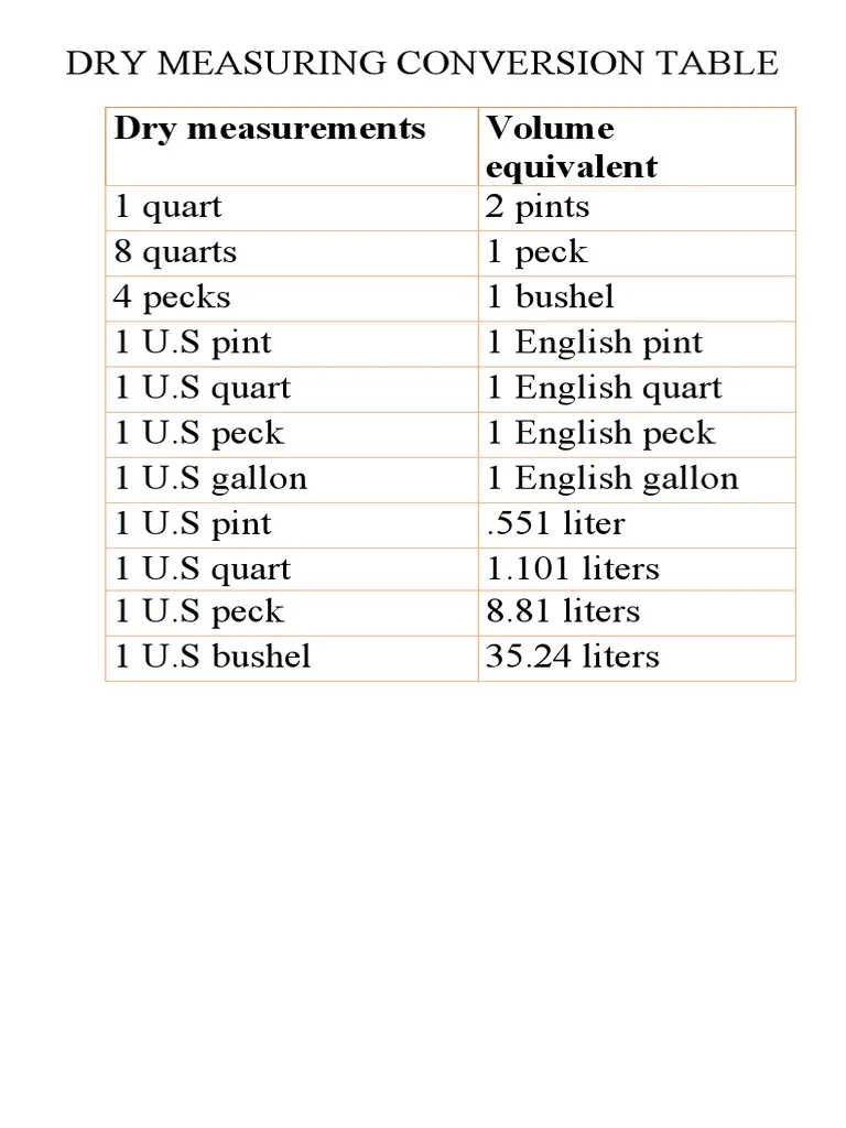 Fourth grade worksheet for practicing dry measure conversions with a cupcake recipe