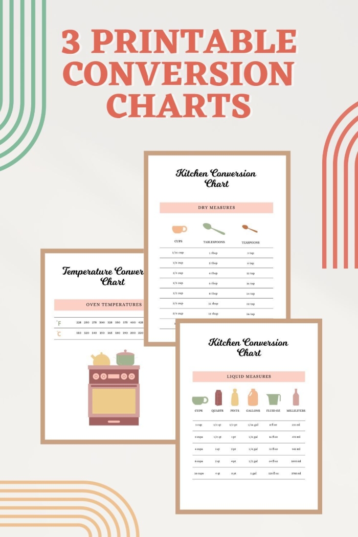 Fourth Grade Dry Measure Conversion worksheet for cupcake recipe practice